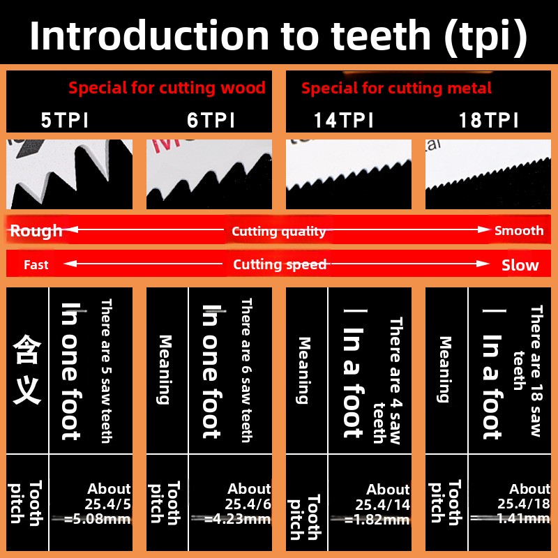 헤비 듀티 롱 왕복톱날 합금강, 목공, 금속 튜브, 유 - Brick Cutting Saw 리뷰 및 가격